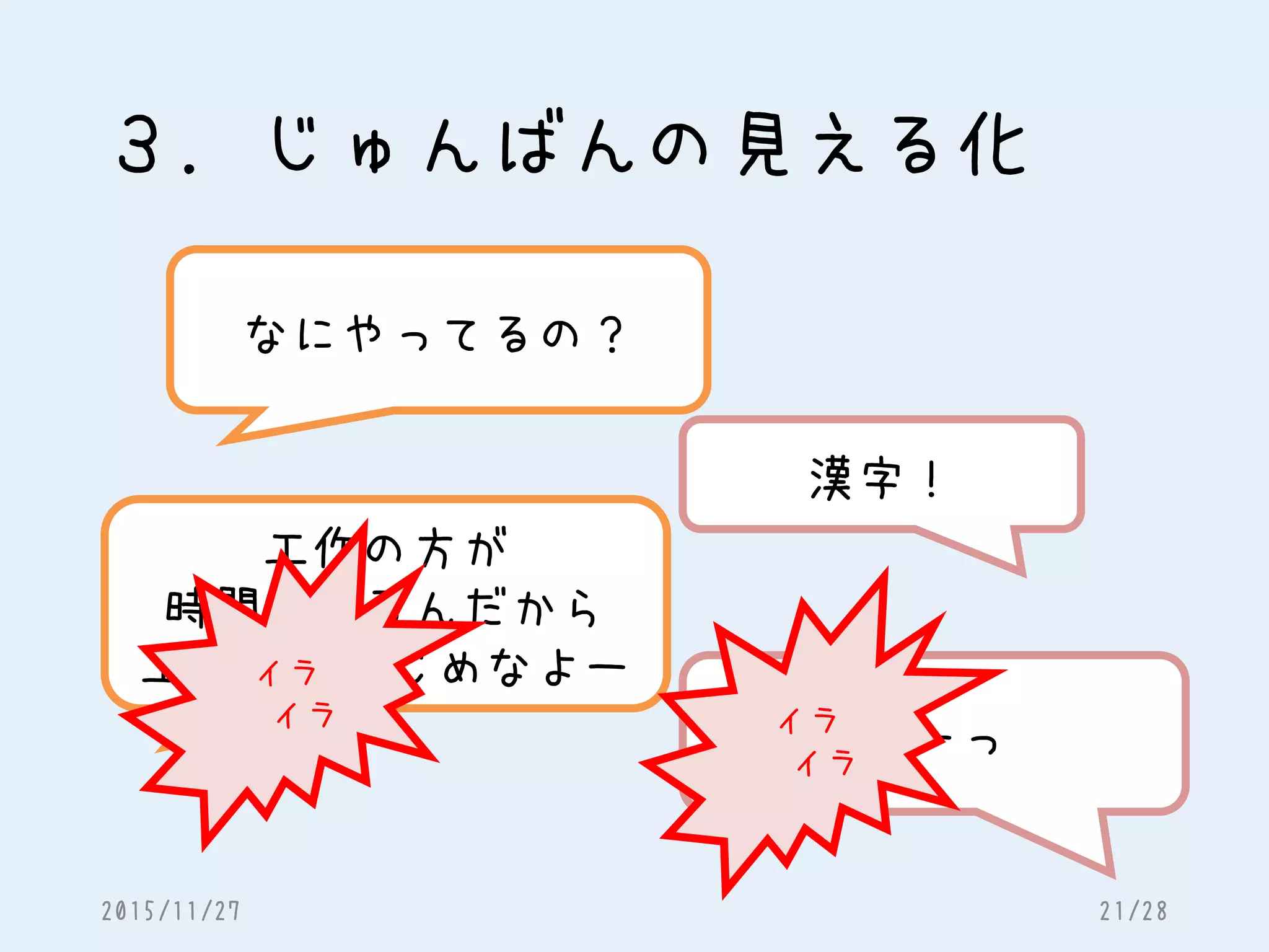 ３．じゅんばんの見える化
工作の方が
時間かかるんだから
工作からはじめなよー
漢字！
なにやってるの？
むーっ
イラ
イラ イラ
イラ
2015/11/27 21/28
 