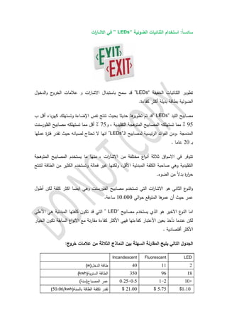 ‫الاوئية‬ ‫الثنائيات‬ ‫استخدام‬ :ً‫ا‬‫سادس‬“LEDs”‫ات‬‫ر‬‫االغا‬ ‫في‬
‫الخفيفة‬ ‫الثنائيات‬ ‫تطوير‬“LEDs”‫االشا‬ ‫باستبدال‬ ‫سمح‬ ‫قد‬‫الدخول‬‫و‬ ‫ج‬‫الخرو‬ ‫عالمات‬ ‫و‬ ‫ات‬‫ر‬
.‫كفاءة‬ ‫أكثر‬ ‫بديلة‬ ‫بطاقة‬ ‫الضوئية‬
‫الليد‬ ‫مصابيح‬” LEDs”‫ب‬ ‫أقل‬ ‫باء‬‫ر‬‫كه‬ ‫وتستهلك‬ ‫اإلضاءة‬ ‫نفس‬ ‫تنتج‬ ‫بحيث‬ ‫حديثا‬ ‫ها‬‫تطوير‬ ‫تم‬ ‫قد‬
55٪‫و‬ ، ‫التقليدية‬ ‫المتوهجة‬ ‫المصابيح‬ ‫تستهلكه‬ ‫مما‬05٪‫الفلورسنت‬ ‫مصابيح‬ ‫تستهلكه‬ ‫مما‬ ‫أقل‬
‫ئيس‬‫ر‬‫ال‬ ‫ائد‬‫و‬‫الف‬ ‫.ومن‬ ‫المدمجة‬‫ـ‬‫ل‬‫ا‬ ‫لمصابيح‬ ‫ية‬”LEDs”‫عملها‬ ‫ة‬‫ر‬‫فت‬ ‫تقدر‬ ‫حيث‬ ‫لصيانه‬ ‫تحتاج‬ ‫ال‬ ‫انها‬
‫ـ‬‫ب‬01. ‫عاما‬
‫المتوهجة‬ ‫المصابيح‬ ‫يستخدم‬ ‫ما‬ ‫منها‬ ، ‫ات‬‫ر‬‫االشا‬ ‫من‬ ‫مختلفة‬ ‫اع‬‫و‬‫أن‬ ‫ثالثة‬ ‫اق‬‫و‬‫االس‬ ‫في‬ ‫تتوفر‬
‫لتنتج‬ ‫الطاقة‬ ‫من‬ ‫الكثير‬ ‫وتستخدم‬ ‫فعالة‬ ‫غير‬ ‫ولكنها‬ ،‫األقل‬ ‫المبدئية‬ ‫الكلفة‬ ‫صاحبة‬ ‫وهي‬ ‫التقليدية‬
‫ب‬ ‫ة‬‫ر‬‫ا‬‫ر‬‫ح‬.‫الضوء‬ ‫من‬ ً‫ال‬‫د‬
‫أطول‬ ‫لكن‬ ‫كلفة‬ ‫اكثر‬ ‫ايضا‬ ‫وهي‬ ‫الفلورسنت‬ ‫مصابيح‬ ‫تستخدم‬ ‫التي‬ ‫ات‬‫ر‬‫االشا‬ ‫هو‬ ‫الثاني‬ ‫ع‬‫النو‬‫و‬
‫الي‬‫و‬‫ح‬ ‫المتوقع‬ ‫ها‬‫عمر‬ ‫أن‬ ‫حيث‬ ‫عمر‬01.111.‫ساعة‬
‫مصابيح‬ ‫يستخدم‬ ‫الذي‬ ‫هو‬ ‫االخير‬ ‫ع‬‫النو‬ ‫اما‬“LED”‫األعلى‬ ‫هي‬ ‫المبدئية‬ ‫كلفتها‬ ‫تكون‬ ‫قد‬ ‫التي‬
‫األعتبار‬ ‫بعين‬ ‫نأخذ‬ ‫عندما‬ ‫لكن‬‫الخيار‬ ‫تكون‬ ‫السابقة‬ ‫اع‬‫و‬‫االن‬ ‫مع‬ ‫نة‬‫ر‬‫مقا‬ ‫كفاءة‬ ‫األكثر‬ ‫فهي‬ ‫كفاءتها‬
. ‫أقتصادية‬ ‫األكثر‬
:‫خروج‬ ‫عالمات‬ ‫من‬ ‫الثالثة‬ ‫النماذج‬ ‫بين‬ ‫السهلة‬ ‫المقارنة‬ ‫يتيح‬ ‫التالي‬ ‫الجدول‬
LEDFluorescentIncandescent
21140(‫الدخل‬ ‫طاقة‬w)
1896350(‫السنوية‬ ‫الطاقة‬kwh)
+101-20.25-0.5)‫المصباح(سنة‬ ‫عمر‬
1.10$$ 5.75$ 21.00‫بالسنة‬ ‫الطاقة‬ ‫تكلفة‬ ‫تقدر‬(50.06/kwh)
 