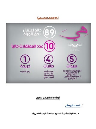 ‫ؤ‬.ّٟ‫اٌزْغف‬ ‫االّزمبي‬:
ً‫ال‬ٚ‫ؤ‬:‫املٕبصي‬ ِٓ ‫االّزمبي‬
1.‫ثىش‬ ٛ‫ؤث‬ ‫ؤعّبء‬:
‫اإلعىٕذس٠خ‬ ‫عبِْخ‬ ٌٍَْٛ‫ا‬ ‫ثىٍ١خ‬ ‫ىبٌجخ‬
 