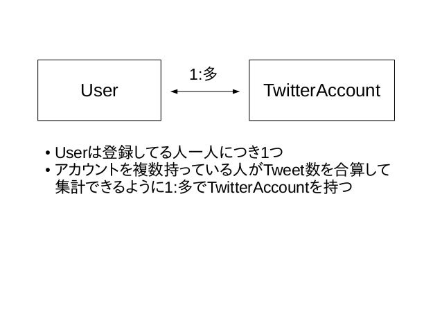 プログラム初心者がwebサービスをリリースして運営するまで プログラム初心者がwebサービスをリリースして運営するまで