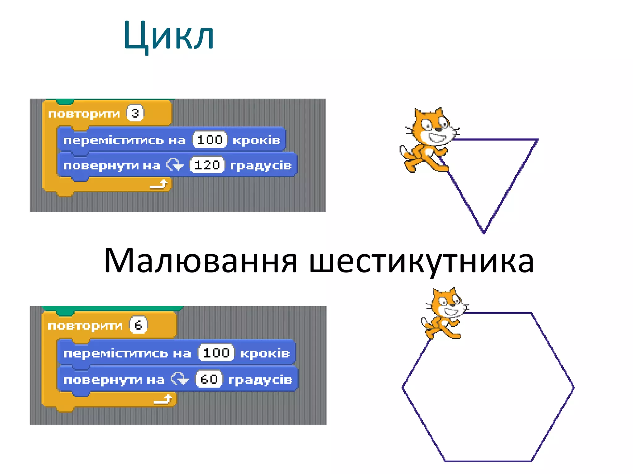 Цикл
Малювання шестикутника
 