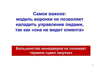 Самое важное:
модель воронки не позволяет
наладить управление лидами,
так как «она не видит клиента»
11
Большинство менеджеров не понимает
термина «цикл закупки»
 