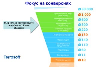 Фокус на конверсиях
Вы реально контролируете
эту область? Какие
образом?
 