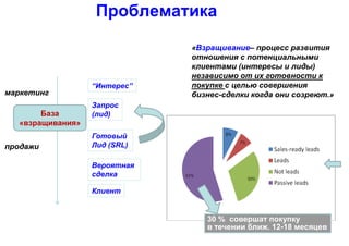 Проблематика
“Интерес”
Вероятная
сделка
Готовый
Лид (SRL)
Запрос
(лид)
Клиент
маркетинг
продажи
«Взращивание– процесс развития
отношения с потенциальными
клиентами (интересы и лиды)
независимо от их готовности к
покупке с целью совершения
бизнес-сделки когда они созреют.»
База
«взращивания»
30 % совершат покупку
в течении ближ. 12-18 месяцев
 