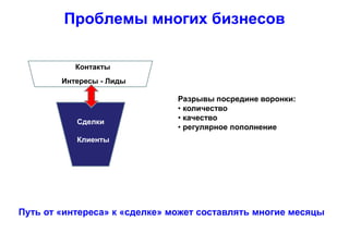 Проблемы многих бизнесов
20-80%
Сделки
Клиенты
Интересы - Лиды
Контакты
Разрывы посредине воронки:
• количество
• качество
• регулярное пополнение
Путь от «интереса» к «сделке» может составлять многие месяцы
 