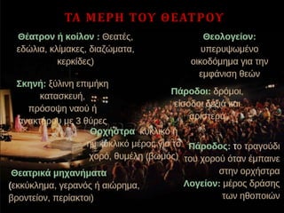 Ω ΤΑ ΜΕΡΗ ΤΟΥ ΘΕΑΤΡΟΥ
 