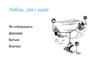 Як співпрацють
Держава
Батьки
Вчителі
Лебідь, рак і щука
 