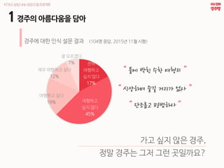 1??? ????? ??
??? ?? ?? ?? ?? (104? ??, 2015? 11? ??)
??
????
?? ??
17%
????
?? ??
45%
???? ??
19%
?? ???? ??
12%
? ????
7%
 ?? ?? ?? ??? 
 ???? ?? ??? ?? 
 ???? ???? 
?? ?? ?? ??,
?? ??? ?? ?? ?????
 