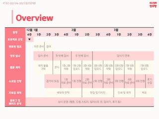 Overview
??
12? 1? 2? 3?
4? 1? 2? 3? 4? 1? 2? 3? 4? 1? 2? 3? 4?
???? ?? ?
??? ?? ?? ?? ??
?? ?? ?? ?? ? ?? ?? ? ?? ?? ??? ??
?? ??
?? ??
??
??
1? 2?
??
1? 2?
???
3? 4?
??
3? 4?
???
5? 6?
??
5? 6?
???
7? 8?
??
7? 8?
???
??? ?? ??? ??
1?
?? ??
1? ??
2?
?? ??
2? ??
3?
?? ??
3? ??
4?
?? ??
4? ??
??
??
??? ?? ??? ?? ?? ? ??? ?? ? ?? ??
??? ?
??? ??
?? ?? (??, ?? ???, ???? ?, ???, ?? ?)
 