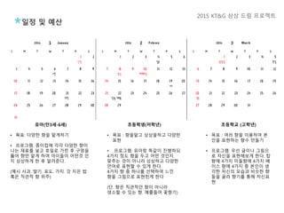 일정 및 예산
유아(만3세-6세)
• 목표: 다양한 향을 맡게하기
• 프로그램: 종이컵에 각각 다양한 향이
나는 재료를 넣고 호일로 가린 후 구멍을
뚫어 향만 맡게 하여 아이들이 어떤것 인
지 상상하게 한 후 알려준다.
(예시 사과. 딸기. 포도. 가지. 갓 지은 밥
혹은 직관적 향 위주)
초등학생(저학년)
• 목표 : 향을맡고 상상을하고 다양한
표현
• 프로그램: 유아랑 똑같이 진행하되
4가지 정도 향을 두고 어떤 것인지
맞추는 것이 아니라 상상하고 다양한
언어로 표현할 수 있게 한다.
4가지 향 중 하나를 선택하여 느낀
향을 그림으로 표현힌게 한다
(단. 향은 직관적인 향이 아니라
생소할 수 있는 향. 예를들어 꽃향기)
초등학교 (고학년)
• 목표 : 여러 향을 이용하여 본
인을 표현하는 향수 만들기
• 프로그램: 우선 글이나 그림으
로 자신을 표현해보게 한다. 탑
향에 4가지 미들향에 4가지 베
이스 향에 4가지 중 본인이 생
각한 자신의 모습과 비슷한 향
들을 골라 향기를 통해 자신표
현
2015 KT&G 상상 드림 프로젝트
 