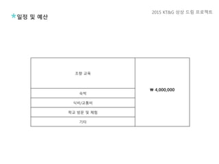 조향 교육
₩ 4,000,000
숙박
식비/교통비
학교 방문 및 체험
기타
일정 및 예산
2015 KT&G 상상 드림 프로젝트
 