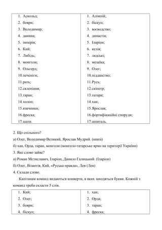 1. Аскольд;
2. бояри;
3. Володимир;
4. данина;
5. імперія;
6. Кий;
7. Либідь;
8. монголи;
9. Ольгерд;
10.печеніги;
11.рать;
12.склепіння;
13.таран;
14.холоп;
15.язичники;
16.фреска;
17.шати.
1. Алімпій;
2. біскуп;
3. воєводство;
4. династія;
5. Іларіон;
6. келія;
7. лядські;
8. мозаїка;
9. Олег;
10.підданство;
11.Русь;
12.скіпетр;
13.татари;
14.хан;
15.Ярослав;
16.фортифікаційні споруди;
17.шпиталь.
2. Що спільного?
а) Олег, Володимир Великий, Ярослав Мудрий. (князі)
б) хан, Орда, таран, монголи (монголо-татарське ярмо на території України)
3. Яке слово зайве?
а) Роман Мстиславич, Іларіон, Данило Галицький. (Іларіон)
б) Олег, Візантія, Кий, «Руська правда», Лев (Лев)
4. Склади слово.
Капітанам команд видаються конверти, в яких заходяться букви. Кожній з
команд треба скласти 5 слів.
1. Кий;
2. Олег;
3. бояри;
4. біскуп;
1. хан;
2. Орда;
3. таран;
4. фреска;
 