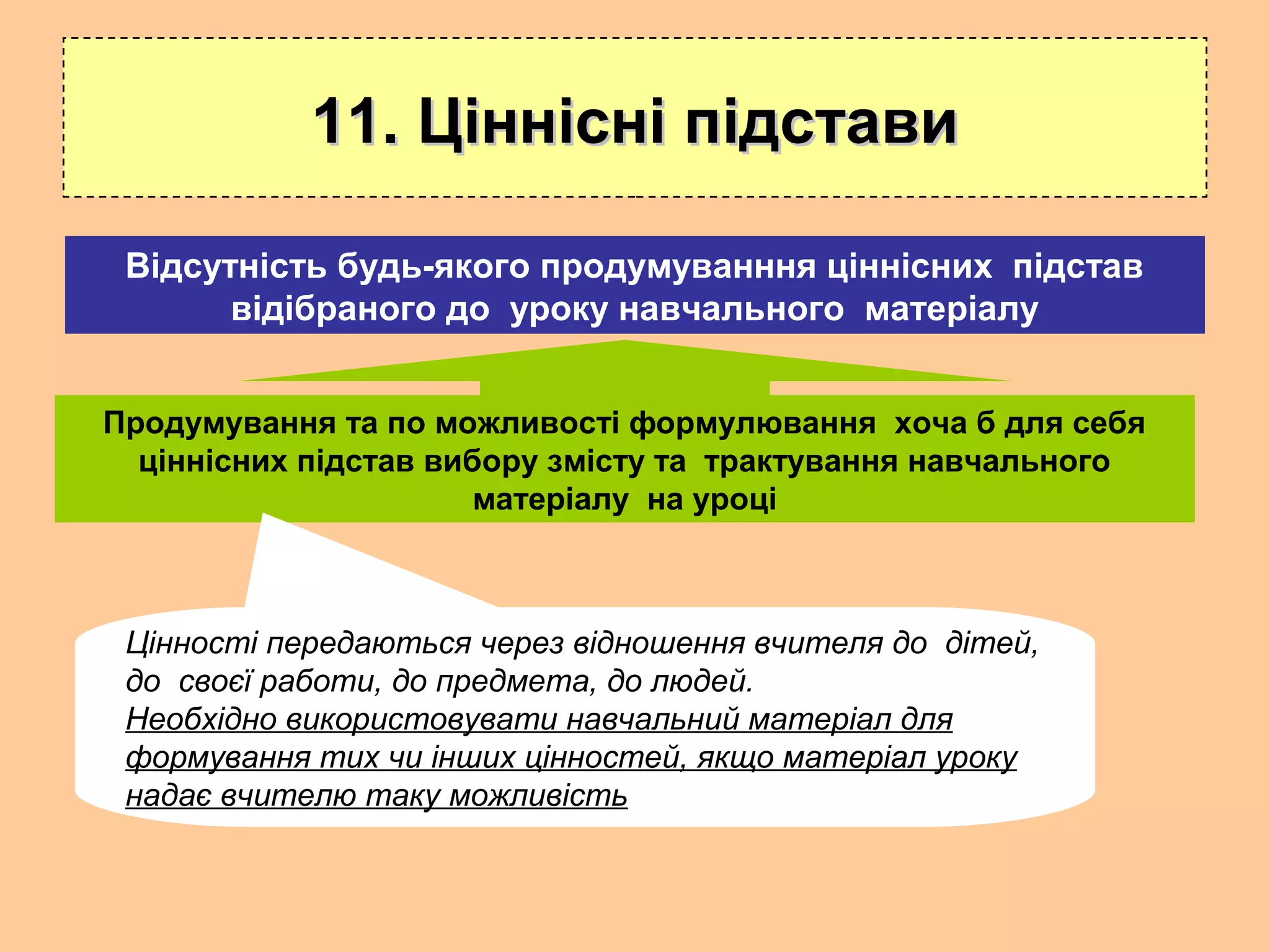 11. Ціннісні підстави11. Ціннісні підстави
Продумування та по можливості формулювання хоча б для себя
ціннісних підстав вибору змісту та трактування навчального
матеріалу на уроці
Відсутність будь-якого продумуванння ціннісних підстав
відібраного до уроку навчального матеріалу
Цінності передаються через відношення вчителя до дітей,
до своєї работи, до предмета, до людей.
Необхідно використовувати навчальний матеріал для
формування тих чи інших цінностей, якщо матеріал уроку
надає вчителю таку можливість
 