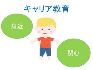キャリア教育
身近
関心
 