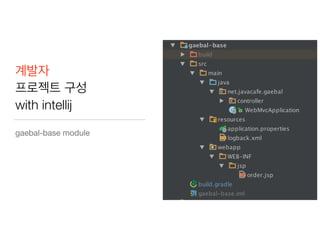 계발자
프로젝트 구성
with intellij
gaebal-base module
 