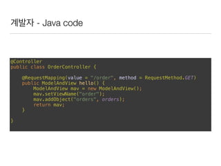 계발자 - Java code
@Controller 
public class OrderController { 
 
@RequestMapping(value = "/order", method = RequestMethod.GET) 
public ModelAndView hello() { 
ModelAndView mav = new ModelAndView(); 
mav.setViewName("order"); 
mav.addObject("orders", orders); 
return mav; 
}
 
}
 