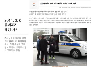 2014. 3. 6
홈페이지
해킹 사건
Paros를 이용하여 고객
센터 홈페이지 취약점을
분석, 이를 이용한 고객
정보 무작위 조회로 대량
의 고객정보 유출

 