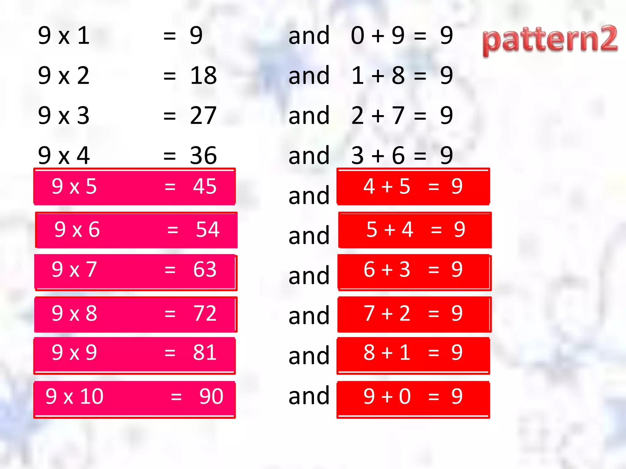 9 x 1 = 9 and 0 + 9 = 9
9 x 2 = 18 and 1 + 8 = 9
9 x 3 = 27 and 2 + 7 = 9
9 x 4 = 36 and 3 + 6 = 9
and
and
and
and
and
and
9 x 5 = 45 4 + 5 = 9
9 x 6 = 54 5 + 4 = 9
9 x 7 = 63 6 + 3 = 9
9 x 8 = 72 7 + 2 = 9
9 x 9 = 81 8 + 1 = 9
9 x 10 = 90 9 + 0 = 9
 