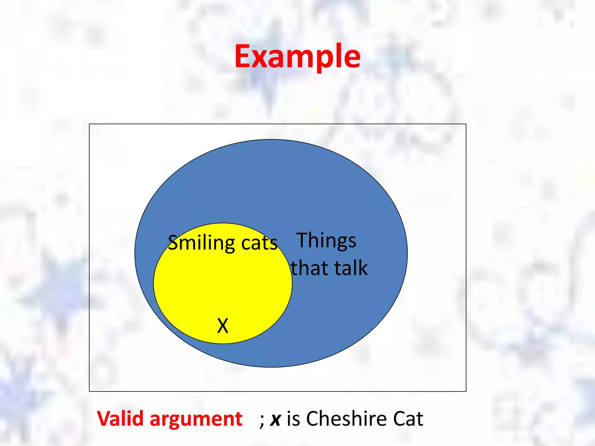 Example
Things
that talk
Smiling cats
X
Valid argument ; x is Cheshire Cat
 