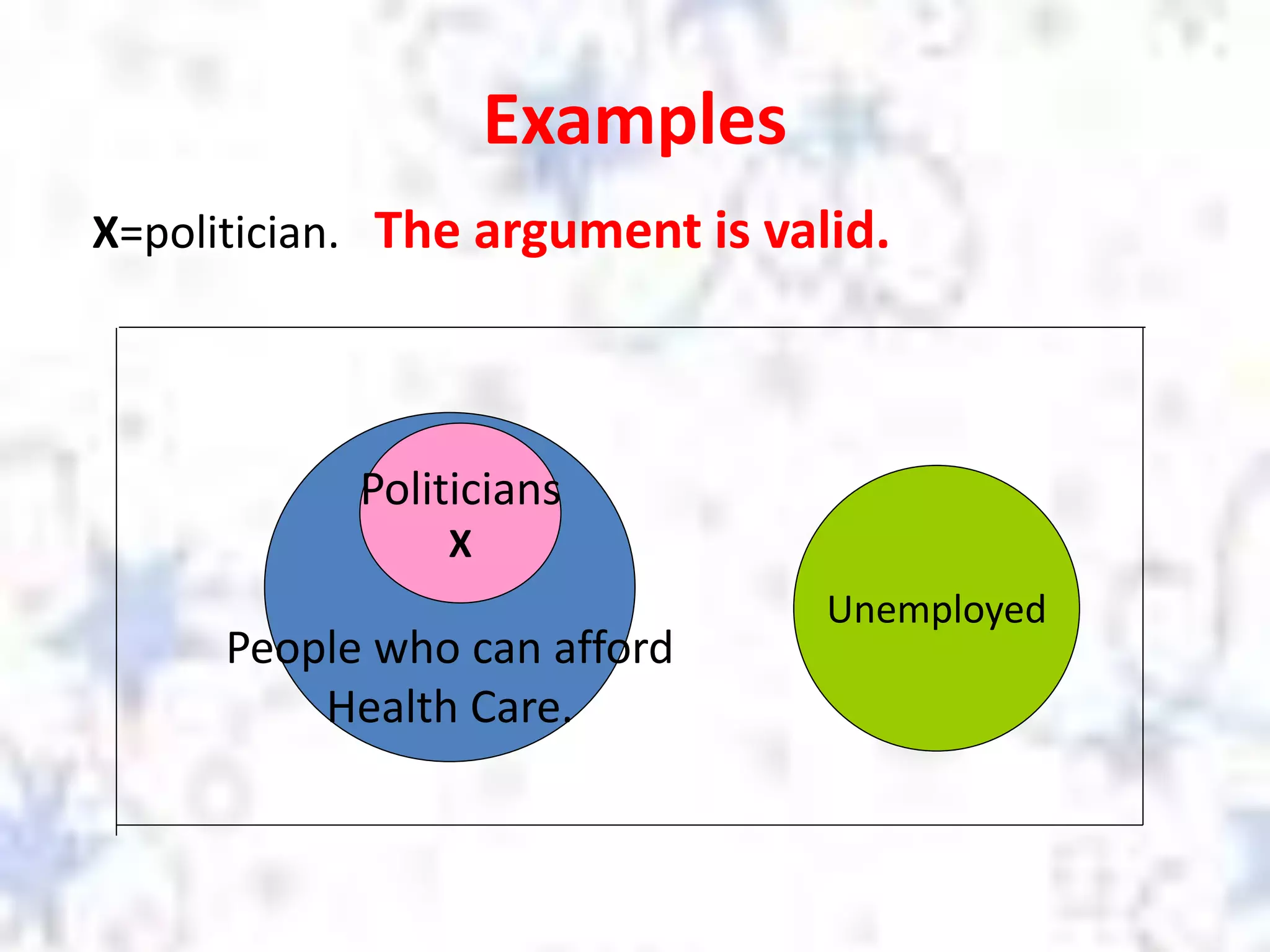 Examples
People who can afford
Health Care.
Politicians
X
Unemployed
X=politician. The argument is valid.
 