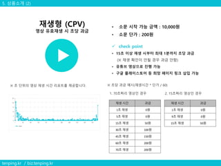 5. 상품소개 (2)
tenping.kr / biz.tenping.kr
재생 시간 과금
1초 재생 0원
5초 재생 0원
15초 재생 50원
30초 재생 100원
45초 재생 150원
60초 재생 200원
70초 재생 200원
재생 시간 과금
1초 재생 0원
9초 재생 0원
15초 재생 50원
 