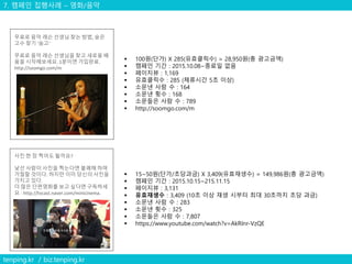 7. 캠페인 집행사례 – 영화/음악
tenping.kr / biz.tenping.kr
 100원(단가) X 285(유효클릭수) = 28,950원(총 광고금액)
 캠페인 기간 : 2015.10.08~종료일 없음
 페이지뷰 : 1,169
 유효클릭수 : 285 (체류시간 5초 이상)
 소문낸 사람 수 : 164
 소문낸 횟수 : 168
 소문들은 사람 수 : 789
 http://soomgo.com/m
무료로 음악 레슨 선생님 찾는 방법, 숨은
고수 찾기 '숨고‘
무료로 음악 레슨 선생님을 찾고 새로움 배
움을 시작해보세요. 1분이면 가입완료.
http://soomgo.com/m
 15~50원(단가/초당과금) X 3,409(유효재생수) = 149,986원(총 광고금액)
 캠페인 기간 : 2015.10.15~215.11.15
 페이지뷰 : 3,131
 유효재생수 : 3,409 (10초 이상 재생 시부터 최대 30초까지 초당 과금)
 소문낸 사람 수 : 283
 소문낸 횟수 : 325
 소문들은 사람 수 : 7,807
 https://www.youtube.com/watch?v=AkRInr-VzQE
사진 한 장 찍어도 될까요?
낯선 사람이 사진을 찍는다면 불쾌해 하며
거절할 것이다. 하지만 이미 당신의 사진을
가지고 있다.
더 많은 단편영화를 보고 싶다면 구독하세
요 : http://tvcast.naver.com/minicinema.
 