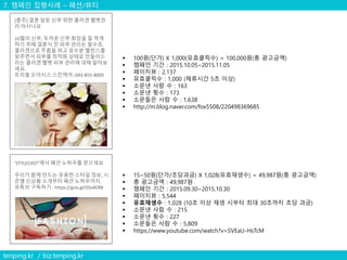7. 캠페인 집행사례 – 패션/뷰티
tenping.kr / biz.tenping.kr
 100원(단가) X 1,000(유효클릭수) = 100,000원(총 광고금액)
 캠페인 기간 : 2015.10.05~2015.11.05
 페이지뷰 : 2,137
 유효클릭수 : 1,000 (체류시간 5초 이상)
 소문낸 사람 수 : 163
 소문낸 횟수 : 173
 소문들은 사람 수 : 1,638
 http://m.blog.naver.com/fox5508/220498369685
[충주] 결혼 앞둔 신부 위한 콜라겐 벨벳관
리 아시나요
10월의 신부, 두꺼운 신부 화장을 잘 먹게
하기 위해 결혼식 전 피부 관리는 필수죠.
콜라겐으로 주름을 펴고 유수분 벨런스를
맞추면서 피부를 최적화 상태로 만들어드
리는 콜라겐 벨벳 피부 관리에 대해 알아보
세요.
트러블 오아시스 스킨케어: 043-855-8005
'STYLECAST'에서 패션 노하우를 얻으세요
우리가 함께 만드는 유용한 스타일 정보, 시
즌별 신상품 소개부터 패션 노하우까지.
유튜브 구독하기 : https://goo.gl/tDo4OM
 15~50원(단가/초당과금) X 1,028(유효재생수) = 49,987원(총 광고금액)
 총 광고금액 : 49,987원
 캠페인 기간 : 2015.09.30~2015.10.30
 페이지뷰 : 5,544
 유효재생수 : 1,028 (10초 이상 재생 시부터 최대 30초까지 초당 과금)
 소문낸 사람 수 : 215
 소문낸 횟수 : 227
 소문들은 사람 수 : 5,809
 https://www.youtube.com/watch?v=SVEaU-HsTcM
 