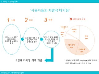 2. Why 10ping? (4)
배포 채널 비율
• 2015년 10월 기준 tenping.kr 배포 데이터
• 카카오톡+페이스북+밴드 약 76%
밴드
38%
카카오톡
16%
페이스북
22%
네이버
블로그
7%
다음블로그
1% 트위터
16%
노출 관심 행동
1 2 3
소문내는 사용자가
타기팅하여
메시지를 보내거나
올림
소문들은 사용자가
관심사에 따라
콘텐츠를 클릭
콘텐츠 클릭 후에도
관심이 유지될 시
본문 확인
(체류시간 5초)
3단계 타기팅 이후 과금
tenping.kr / biz.tenping.kr
 