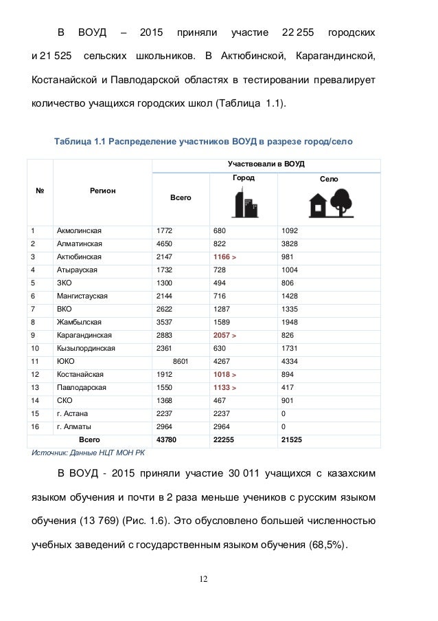Рекомендации По Подготовке К Воуд