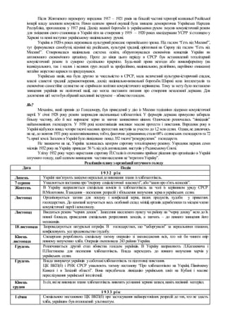 незалежної україни 72