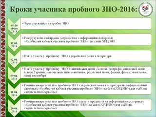 Кроки учасника пробного ЗНО-2016:
 