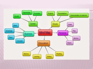 інтерактивні методи навчання