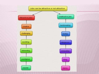 інтерактивні методи навчання