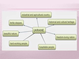 інтерактивні методи навчання