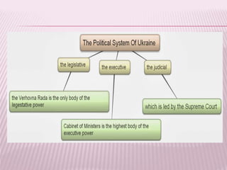 інтерактивні методи навчання