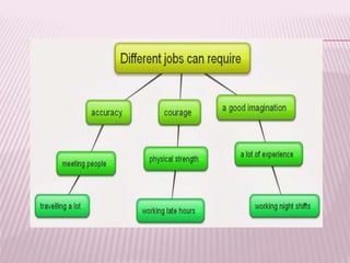 інтерактивні методи навчання