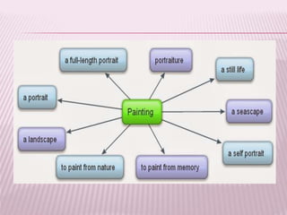 інтерактивні методи навчання