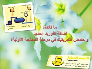 الدرس التوضيحي