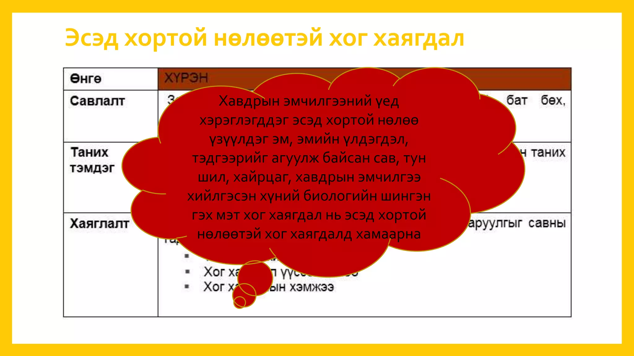 Эсэд хортой нөлөөтэй хог хаягдал
Хавдрын эмчилгээний үед
хэрэглэгддэг эсэд хортой нөлөө
үзүүлдэг эм, эмийн үлдэгдэл,
тэдгээрийг агуулж байсан сав, тун
шил, хайрцаг, хавдрын эмчилгээ
хийлгэсэн хүний биологийн шингэн
гэх мэт хог хаягдал нь эсэд хортой
нөлөөтэй хог хаягдалд хамаарна
 