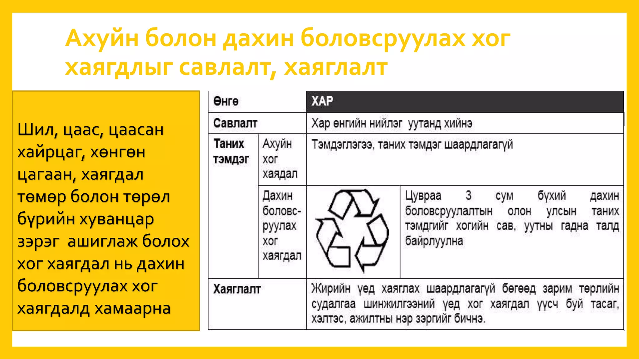 Ахуйн болон дахин боловсруулах хог
хаягдлыг савлалт, хаяглалт
Шил, цаас, цаасан
хайрцаг, хөнгөн
цагаан, хаягдал
төмөр болон төрөл
бүрийн хуванцар
зэрэг ашиглаж болох
хог хаягдал нь дахин
боловсруулах хог
хаягдалд хамаарна
 