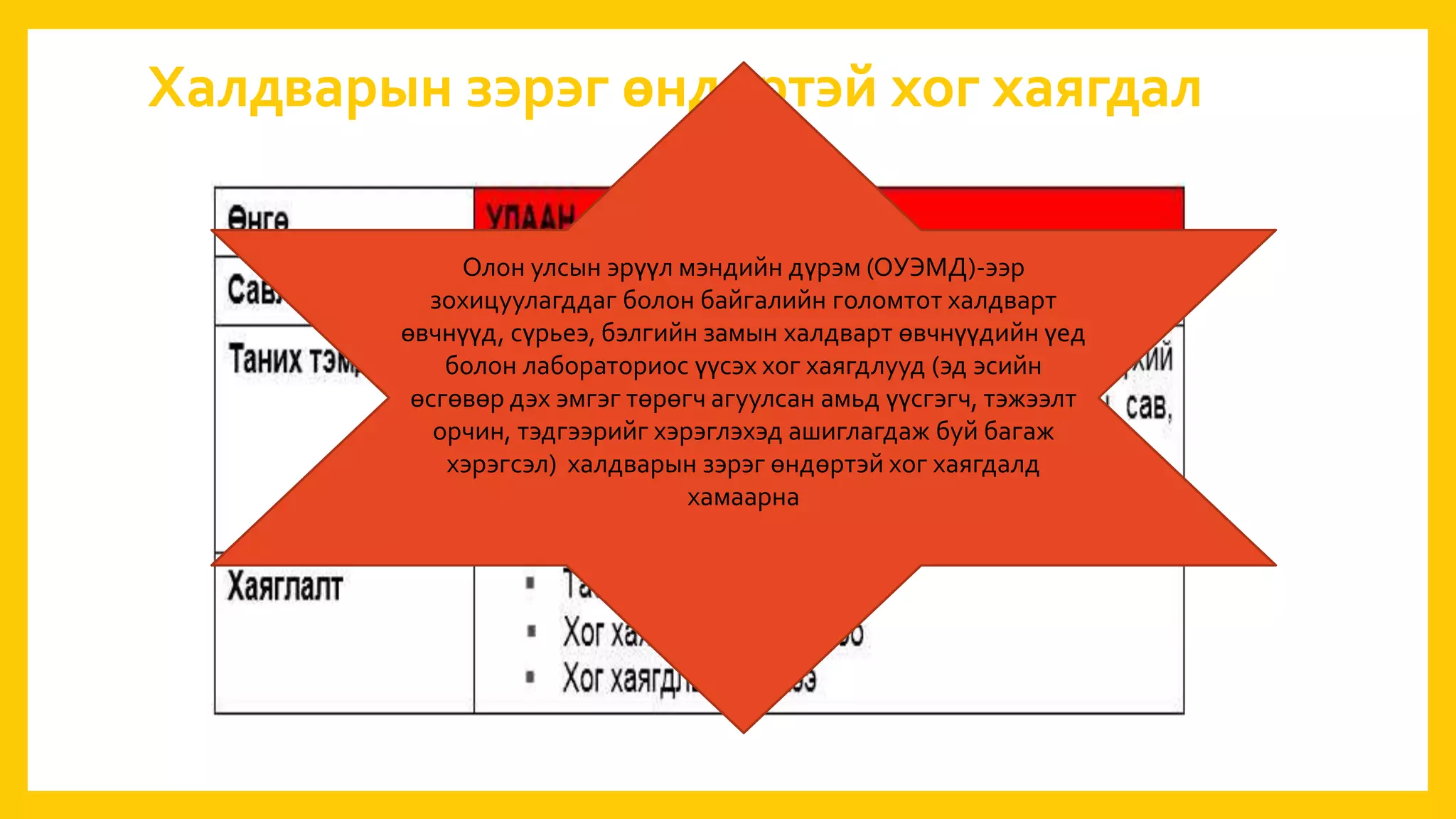 Халдварын зэрэг өндөртэй хог хаягдал
Олон улсын эрүүл мэндийн дүрэм (ОУЭМД)-ээр
зохицуулагддаг болон байгалийн голомтот халдварт
өвчнүүд, сүрьеэ, бэлгийн замын халдварт өвчнүүдийн үед
болон лабораториос үүсэх хог хаягдлууд (эд эсийн
өсгөвөр дэх эмгэг төрөгч агуулсан амьд үүсгэгч, тэжээлт
орчин, тэдгээрийг хэрэглэхэд ашиглагдаж буй багаж
хэрэгсэл) халдварын зэрэг өндөртэй хог хаягдалд
хамаарна
 