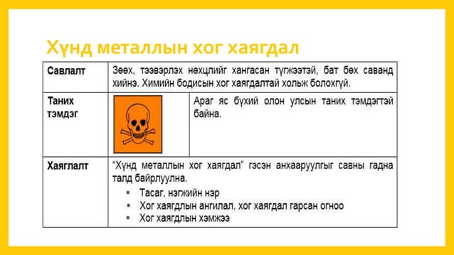 эмнэлгийн хог хаягдлын менежмент