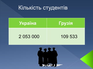 Україна Грузія
2 053 000 109 533
Кількість студентів
 