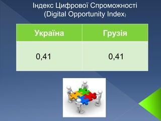 Україна Грузія
0,41 0,41
Індекс Цифрової Спроможності
(Digital Opportunity Index)
 
