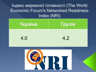 Україна Грузія
4,0 4,2
Індекс мережної готовності (The World
Economic Forum's Networked Readiness
Index (NRI)
 