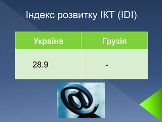 Україна Грузія
28.9 -
Індекс розвитку ІКТ (IDI)
 