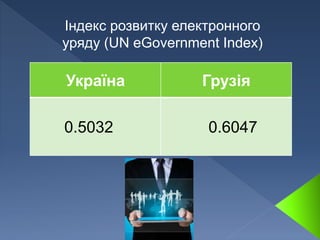 Україна Грузія
0.5032 0.6047
Індекс розвитку електронного
уряду (UN eGovernment Index)
 