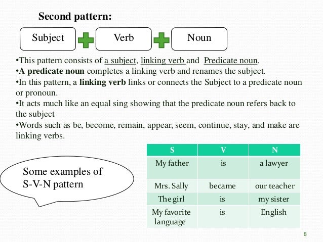 Basic Sentence Structure