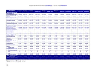 Консалтинговая группа «БизпланиКо» www.bizplan5.ru +7 (495) 645 18 95 info@bizplan5.ru
113
Основная
деятельность
Август
хххх
Сентябрь
хххх
Октябрь
хххх
Ноябрь хххх
Декабрь
хххх
Январь хххх
Февраль
хххх
Март хххх Апрель хххх Май хххх Июнь хххх Июль хххх
Поступления от
основной деятельности х ххх хххр. х ххх хххр. х ххх хххр. х ххх хххр. х ххх хххр. х ххх хххр. х ххх хххр. х ххх хххр. х ххх хххр. х ххх хххр. х ххх хххр. х ххх хххр.
Школьная одежда для
девочек ххх хххр. ххх хххр. ххх хххр. ххх хххр. ххх хххр. ххх хххр. ххх хххр. ххх хххр. ххх хххр. ххх хххр. ххх хххр. ххх хххр.
Школьная одежда для
мальчиков ххх хххр. ххх хххр. ххх хххр. ххх хххр. ххх хххр. ххх хххр. ххх хххр. ххх хххр. ххх хххр. ххх хххр. ххх хххр. ххх хххр.
Спортивная одежда х ххх хххр. х ххх хххр. х ххх хххр. х ххх хххр. х ххх хххр. х ххх хххр. х ххх хххр. х ххх хххр. х ххх хххр. х ххх хххр. х ххх хххр. х ххх хххр.
Сезонная одежда ххх хххр. ххх хххр. ххх хххр. ххх хххр. ххх хххр. ххх хххр. ххх хххр. ххх хххр. ххх хххр. ххх хххр. ххх хххр. ххх хххр.
Одежда для подростков х ххх хххр. х ххх хххр. х ххх хххр. х ххх хххр. х ххх хххр. х ххх хххр. х ххх хххр. х ххх хххр. х ххх хххр. х ххх хххр. х ххх хххр. х ххх хххр.
Детское нижнее белье ххх хххр. ххх хххр. ххх хххр. ххх хххр. ххх хххр. ххх хххр. ххх хххр. ххх хххр. ххх хххр. ххх хххр. ххх хххр. ххх хххр.
Выбытия от текущей
деятельности х ххх хххр. х ххх хххр. х ххх хххр. х ххх хххр. х ххх хххр. х ххх хххр. х ххх хххр. х ххх хххр. х ххх хххр. х ххх хххр. х ххх хххр. х ххх хххр.
Переменные затраты х ххх хххр. х ххх хххр. х ххх хххр. х ххх хххр. х ххх хххр. х ххх хххр. х ххх хххр. х ххх хххр. х ххх хххр. х ххх хххр. х ххх хххр. х ххх хххр.
Коммунальные платежи
(электроэнергия,
отопление, вода,
канализация) х хххр. х хххр. х хххр. х хххр. х хххр. х хххр. х хххр. х хххр. х хххр. х хххр. х хххр. х хххр.
Ремонт и содержание
основных средств х хххр. х хххр. х хххр. х хххр. х хххр. х хххр. х хххр. х хххр. х хххр. х хххр. х хххр. х хххр.
Аренда помещения хх хххр. хх хххр. хх хххр. хх хххр. хх хххр. хх хххр. хх хххр. хх хххр. хх хххр. хх хххр. хх хххр. хх хххр.
Офисные ххх хххр. ххх хххр. ххх хххр. ххх хххр. ххх хххр. ххх хххр. ххх хххр. ххх хххр. ххх хххр. ххх хххр. ххх хххр. ххх хххр.
Оплата труда ххх хххр. ххх хххр. ххх хххр. ххх хххр. ххх хххр. ххх хххр. ххх хххр. ххх хххр. ххх хххр. ххх хххр. ххх хххр. ххх хххр.
Оплата труда, в % от
продаж хх хххр. хх хххр. хх хххр. хх хххр. хх хххр. хх хххр. хх хххр. хх хххр. хх хххр. хх хххр. хх хххр. хх хххр.
Коммерческие хх хххр. хх хххр. хх хххр. хх хххр. хх хххр. хх хххр. хх хххр. хх хххр. хх хххр. хх хххр. хх хххр. хх хххр.
Участие в выставках хр. хр. хр. хр. хр. хр. хр. хр. хр. хр. хр. хр.
Налоги: ххх хххр. ххх хххр. ххх хххр. ххх хххр. ххх хххр. ххх хххр. ххх хххр. ххх хххр. ххх хххр. ххх хххр. ххх хххр. ххх хххр.
Общая сумма
страховых взносов с ФОТ ххх хххр. ххх хххр. ххх хххр. ххх хххр. ххх хххр. ххх хххр. ххх хххр. ххх хххр. ххх хххр. ххх хххр. ххх хххр. ххх хххр.
Налог на имущество хр. хр. х хххр. хр. хр. х хххр. хр. хр. х хххр. хр. хр. х хххр.
УСН хр. хр. хр. хр. хр. хр. хр. хр. хр. хр. хр. хр.
НДС ххх хххр. ххх хххр. ххх хххр. ххх хххр. ххх хххр. ххх хххр. ххх хххр. ххх хххр. ххх хххр. ххх хххр. ххх хххр. ххх хххр.
Налог на прибыль ххх хххр. ххх хххр. ххх хххр. ххх хххр. ххх хххр. ххх хххр. ххх хххр. ххх хххр. ххх хххр. ххх хххр. ххх хххр. ххх хххр.
Сальдо от основной
деятельности ххх хххр. ххх хххр. ххх хххр. ххх хххр. ххх хххр. ххх хххр. ххх хххр. ххх хххр. ххх хххр. ххх хххр. ххх хххр. ххх хххр.
Сальдо накопленным
итогом х ххх хххр. х ххх хххр. х ххх хххр. х ххх хххр. х ххх хххр. х ххх хххр. х ххх хххр. х ххх хххр. х ххх хххр. х ххх хххр. х ххх хххр. х ххх хххр.
Продолжение таблицы (х часть)
 