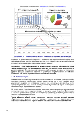Консалтинговая группа «БизпланиКо» www.bizplan5.ru +7 (495) 645 18 95 info@bizplan5.ru
65
Диаграмма 29. Среднедушевые доходы населения г. Москва в динамике (руб.)
Как видно из представленной диаграммы в последние годы прослеживается непрерывное
увеличение уровня доходов населения Москвы. Что говорит о высокой покупательской
способности потенциальных клиентов настоящего проекта.
Анализируя статистику рождаемости, можно сделать вывод о постоянно растущем
тренде рождаемости, что одновременно означает постоянное увеличение спроса на
детскую одежду. Восстановление экономической ситуации в стране и увеличение
уровня доходов населения говорит о растущей покупательской способности
населения и высокой перспективности настоящего проекта.
4.5.2 Частота покупок
Минимальная частота покупок детской одежды – раз в год. В среднем, родители детей в
школьном возрасте приобретают одежду своим детям раз в пол года.Для детей
дошкольного возраста (х-х лет) одежду покупают раз в х месяца. А для детей до хх лет
одежду покупают раз в х-х месяца. Такая динамика обусловлена быстрым ростом детей
что способствует перспективности проекта.
Но в тоже время с ростом уровня доходов населения, и восстановлением экономической
ситуации в стране многие родители отходят от принципа «лишь бы ребенку было тепло»,
и все чаще предпочитают одевать своих чад в модную одежду, а это требует обновления
детского гардероба каждый сезон.
Таким образом, общий тренд увеличения частоты покупок детской одежды,
обусловленный ростом уровня доходов населения и восстановлением
экономической ситуации в стране, говорит о высокой перспективности проекта.
 